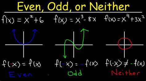 even odd or neither function